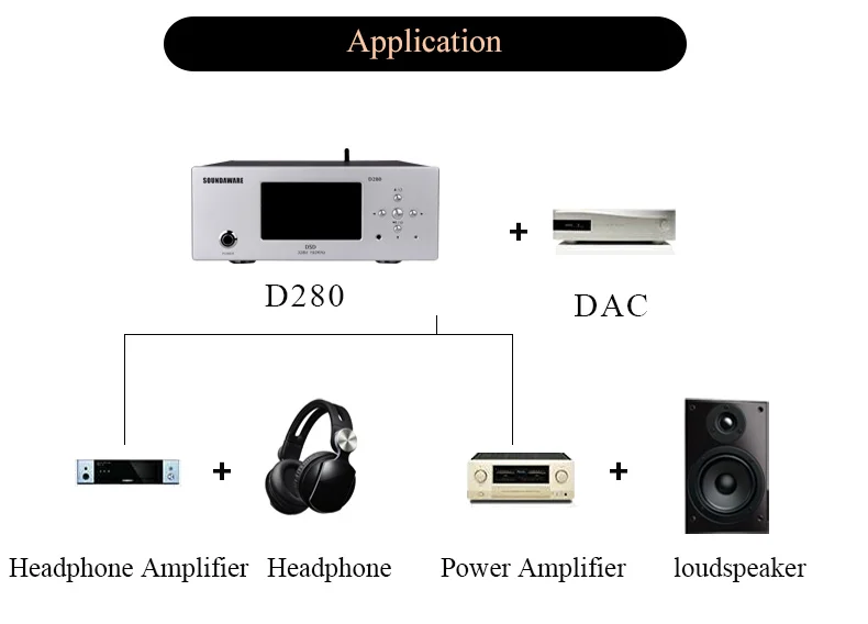 Soundaware D280 Hifi Доступная сеть цифровой транспорт фемто-часы Высокая производительность источник звука FPGA музыкальный плеер DSD PCM