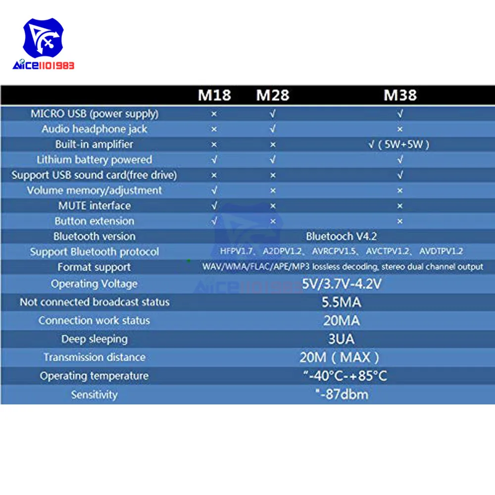 MH-MX8 беспроводной Bluetooth MP3 аудио приемник модуль BLT 4,2 декодер не допускающий потерь комплект платы низкое потребление M18 M28 M38