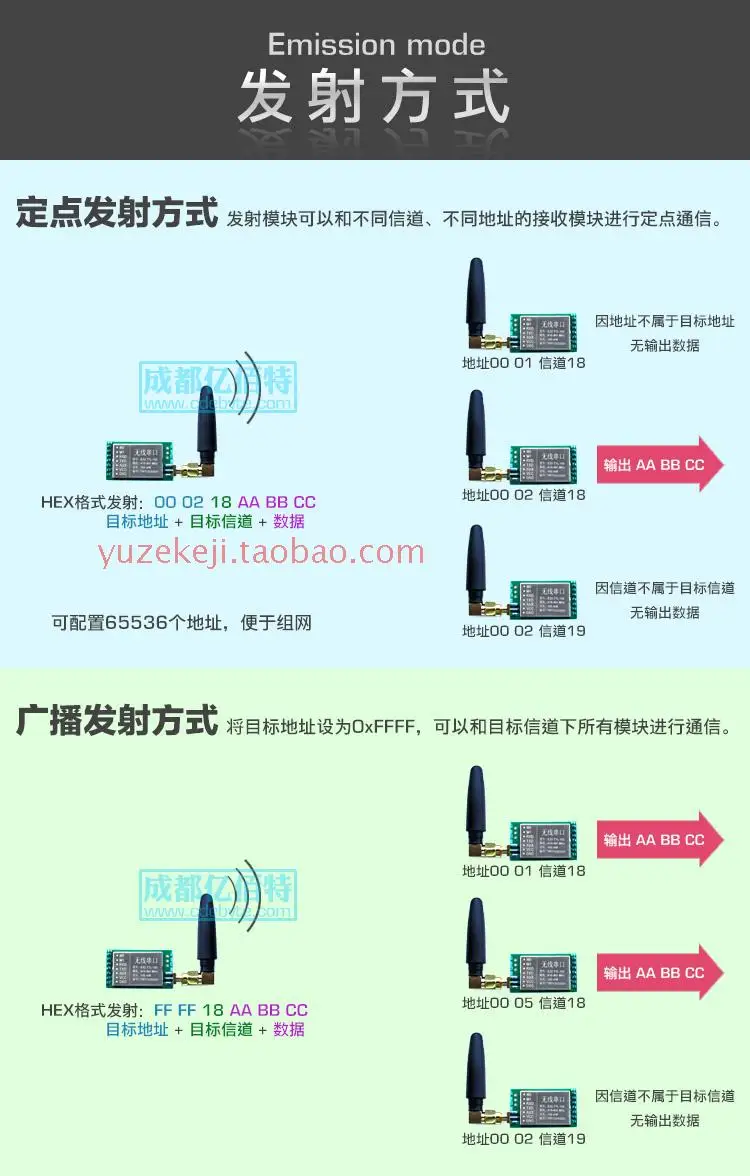 433 м беспроводной последовательный модуль | SX1278/1276 усиливает Lora пройти 5000 м