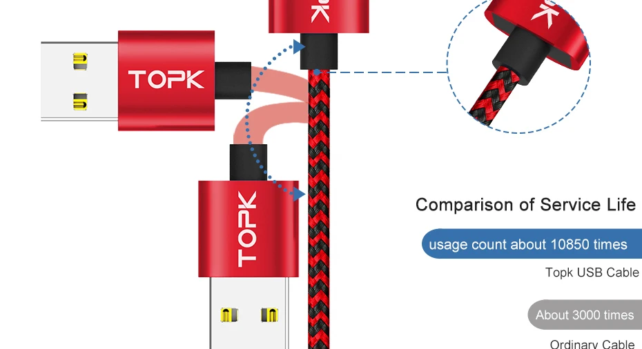 TOPK RLine-R светодиодный магнитный Micro USB кабель для Xiaomi Redmi Note 5 samsung Galaxy S7 кабели для мобильных телефонов магнитное зарядное устройство Microusb