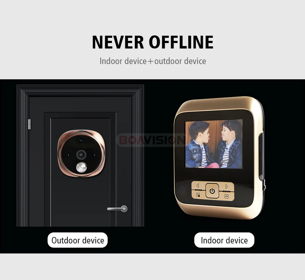 02 Digital Door Viewer