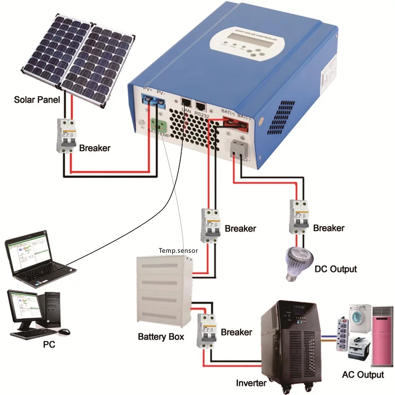 

SMART2 50A 60A PV regulator 12/24/48V solar system charge controller
