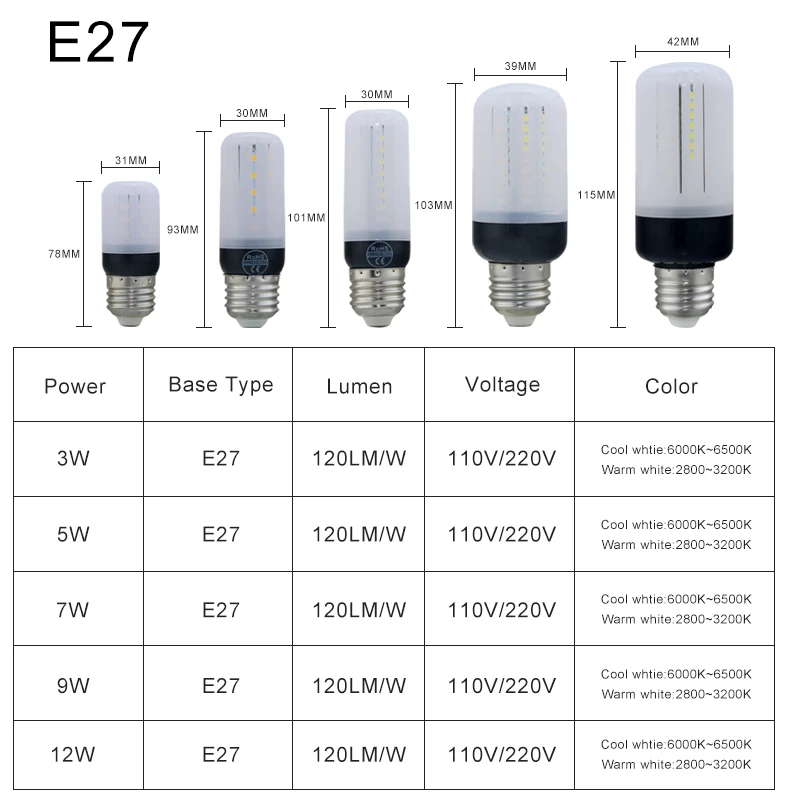 2017 новинка E27 E14 светодиодная лампа кукурузный свет SMD 5736 220в 110в 20Led 30led 46 LED 81