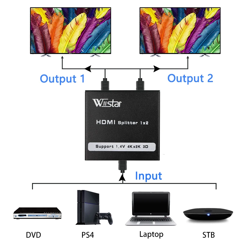 5 шт. HDMI сплиттер 1X2 HDMI 1 вход 2 Выход Полный HD1080p с блоком питания для аудио HDTV 1080 P Vedio DVD