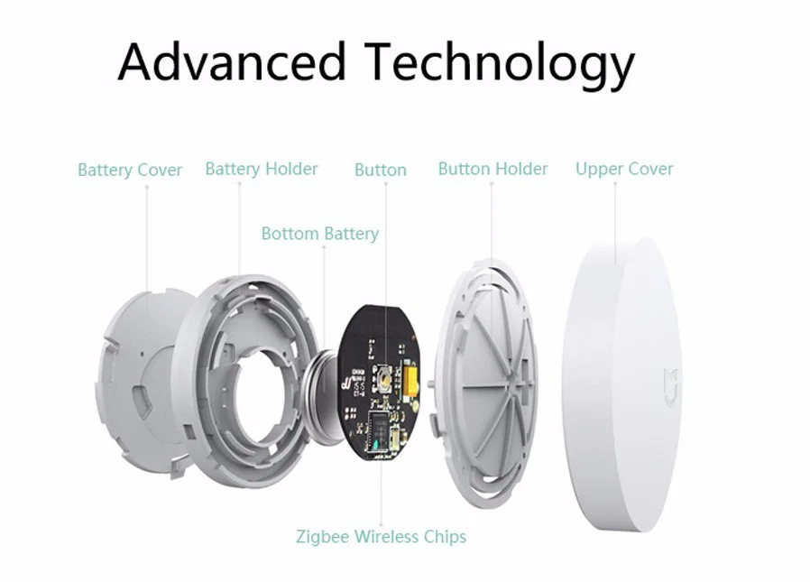  Xiaomi Mijia Wireless Switch House Control Center Intelligent Multifunction Smart Home Device work  - 32825685057