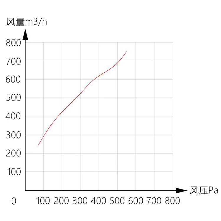 G370