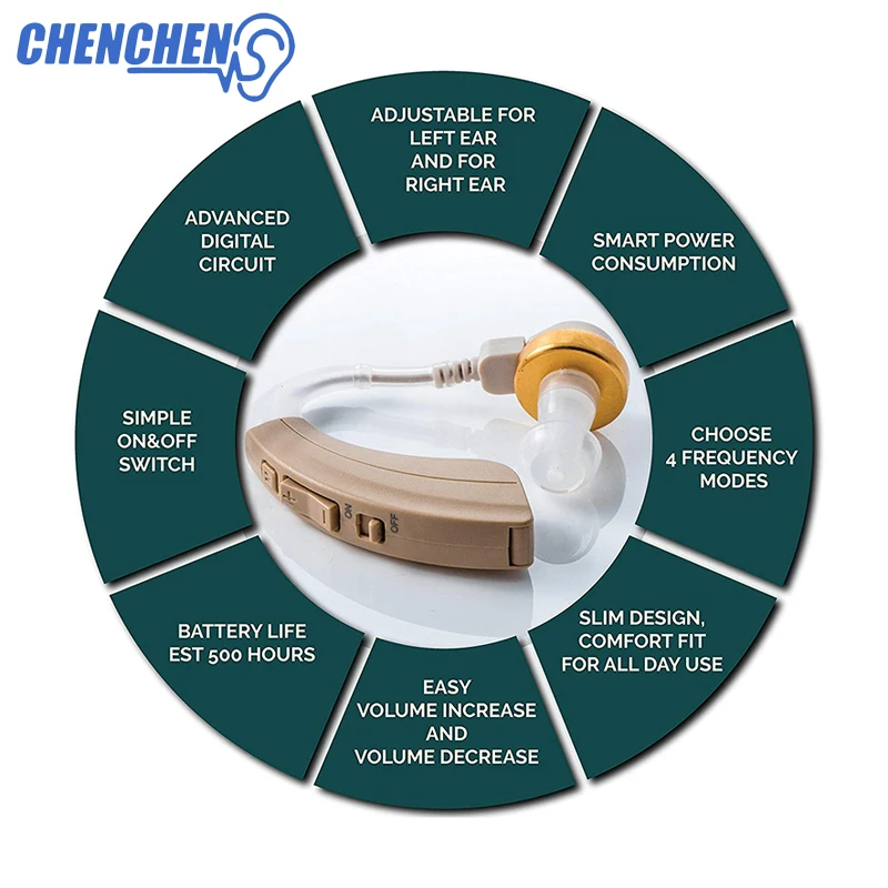 

High Quality Hearing AID Volume Adjustable Digital Behind Ear Sound Amplifier BTE Hearing AIDS Audifono Ear Care