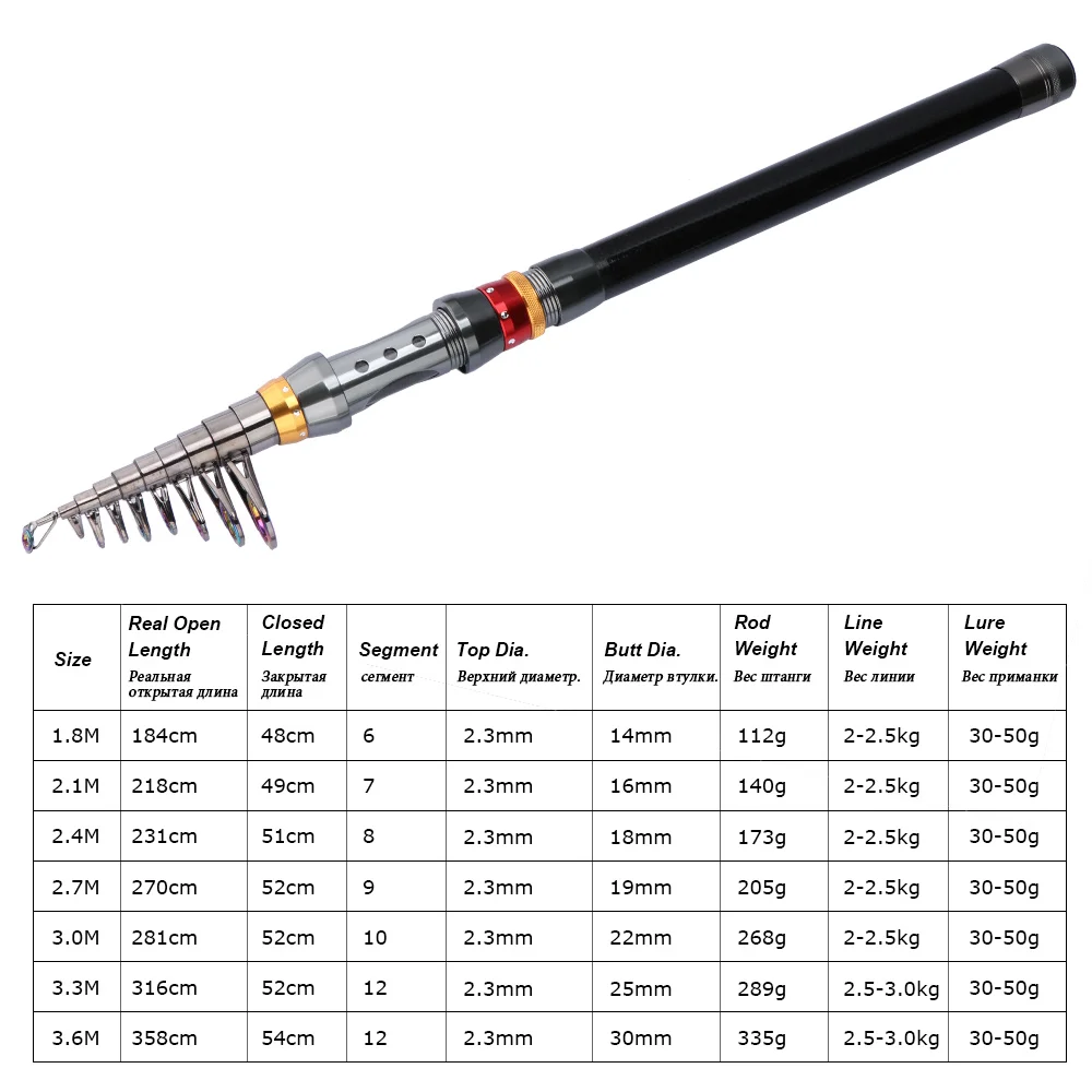 Goture Fishing Reel Rod Combo 2.7m 3.0m 3.6m Telescopic Fishing Rod + 11BB Spinning Reel GT4000 Carp Fishing Feeder Rod+Reel Set