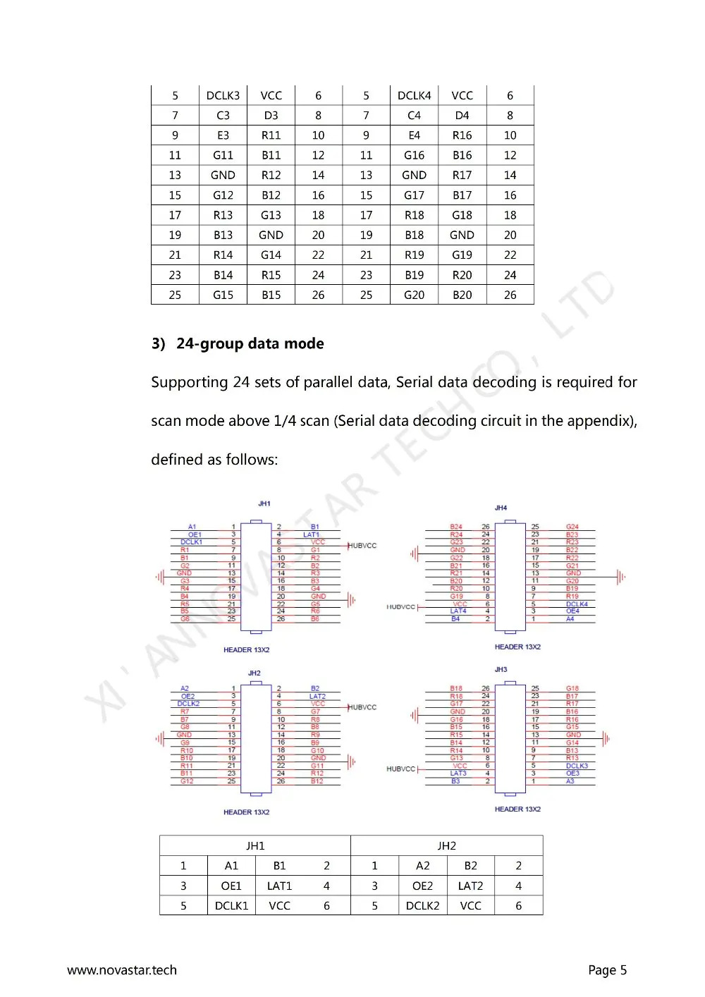 Receiving Card MRV210 Specifications-V2.1.2_05