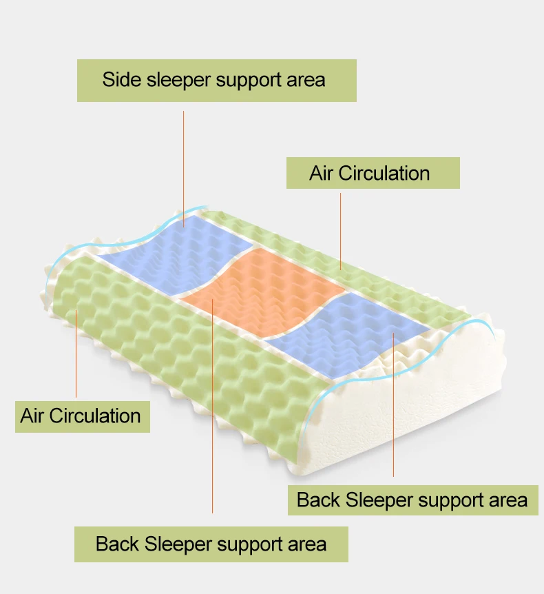 Ортопедическая подушка NOYOKE, массажная латексная подушка для сна, для облегчения боли в шее, Шейная кровать, подушка, мягкая подушка для боковых спящих