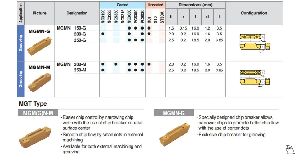10 шт. MGMN200 T MGMN300 T MRMN300 M MRMN300 MGMN400 твердосплавные вставки для токарного станка с ЧПУ пазовые отрезки металла слот резак инструмент