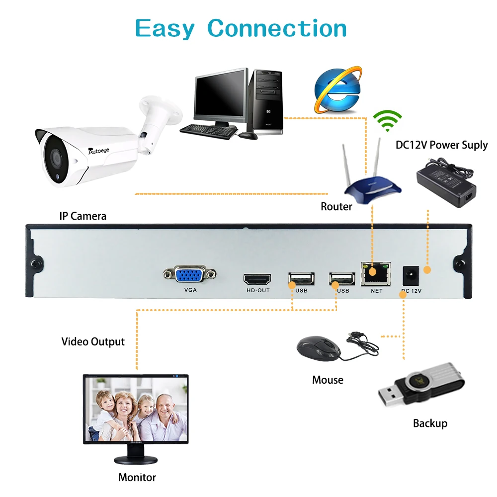  Autoeye 4CH 8CH H.265 5MP NVR Support 5MP IP Network Camera