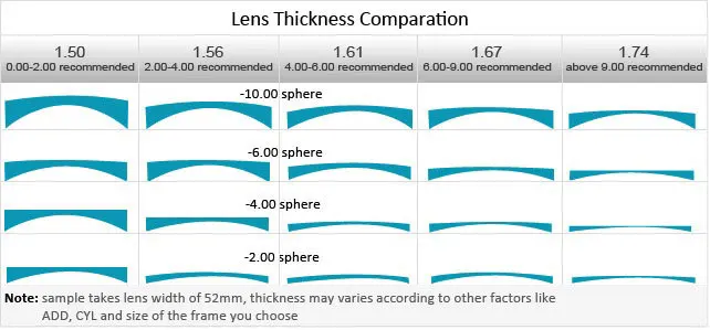 1,56 1,61 1,67 индекс одно видение фотохромные асферические линзы для глаз с антибликовым покрытием Линзы для очков «RX» миопическая линза