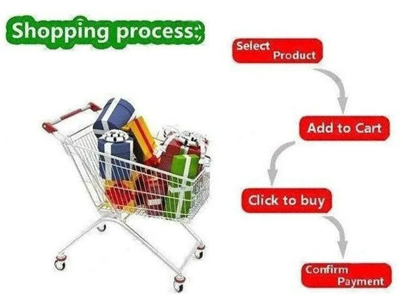How to order 2
