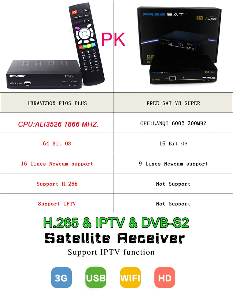 Ibravebox F10S плюс+ USB Wi-Fi DVB-S2 1080P HD спутниковый приемник с поддержкой IPTV 3g H.265 PowerVu Biss ключ newcccam Youtube