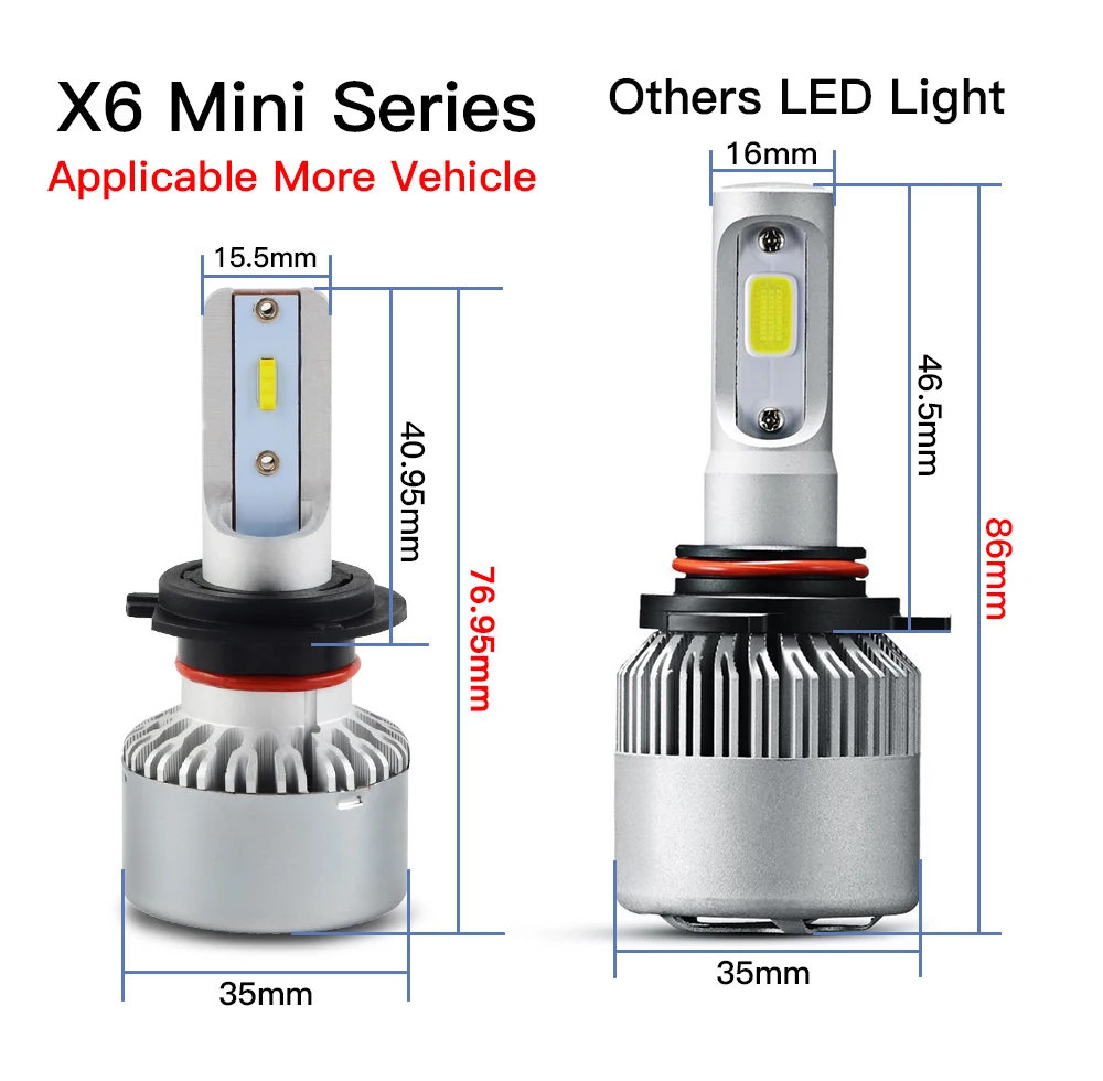 

CSP LED Headlight Bulb 60W 6000K High Low Beam For Honda CBR125R CBR 125R 2004 - 2011 2005 2006 2007 2008 2009 2010