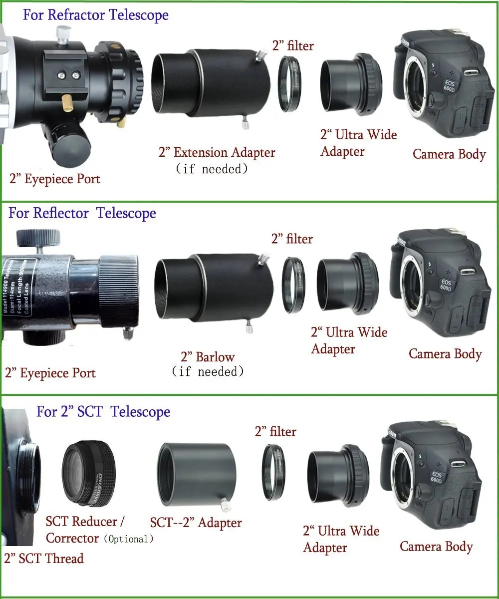 2 дюйма точность суперширокий 48 мм Камера адаптер для цифровой однообъективной зеркальной камеры Canon Eos& Rebel Dslr