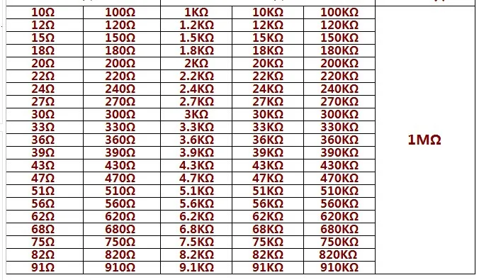 0,125 Вт металлопленочные 106valuesX20pcs = 2120 шт. 1/8 Вт Резистор Комплект 10R ~ 1 м резистор пакет