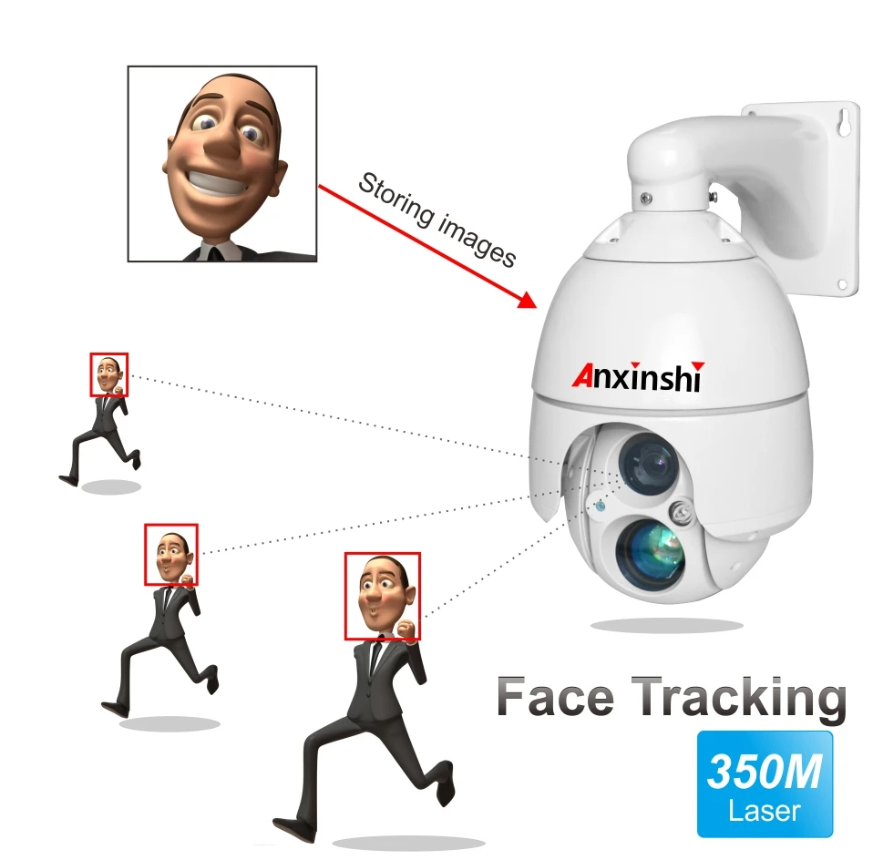 

Metal waterproof 1080P PTZ IP camera 20x optical zoom 2MP Onvif laser IR 350m Starlight Face tracking Security speed Dome camera