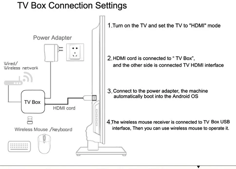 XGODY TX3 Pro Android tv Box медиаплеер 1+ 8 Гб четырехъядерный процессор Amlogic S905W 17,1 полностью загруженный Wifi HD 4K телеприставка Smart tv Box