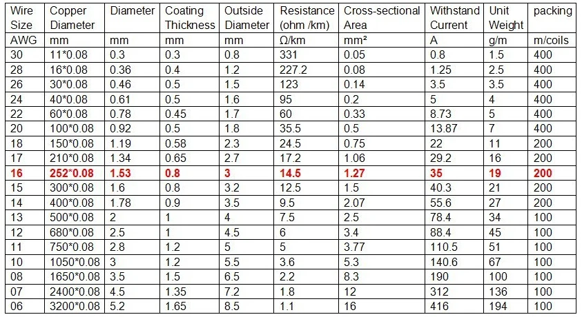 DIY-Black-Red-Silicone-Wire-cable-10AWG-