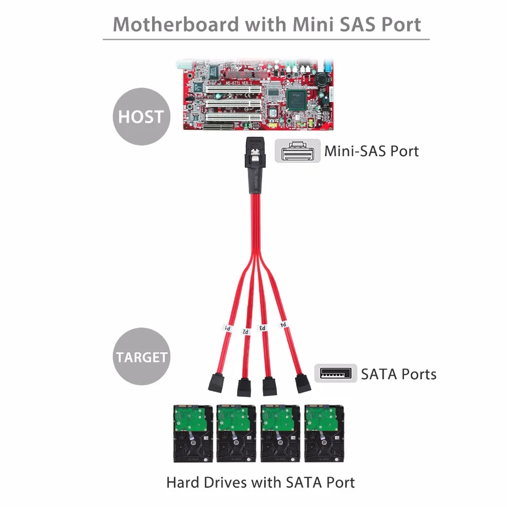 Neoteck 2x Mini 10 Гбит/с SAS SFF 8087 36Pin на 4 SATA 7Pin HDD жесткий разделитель дисков кабель