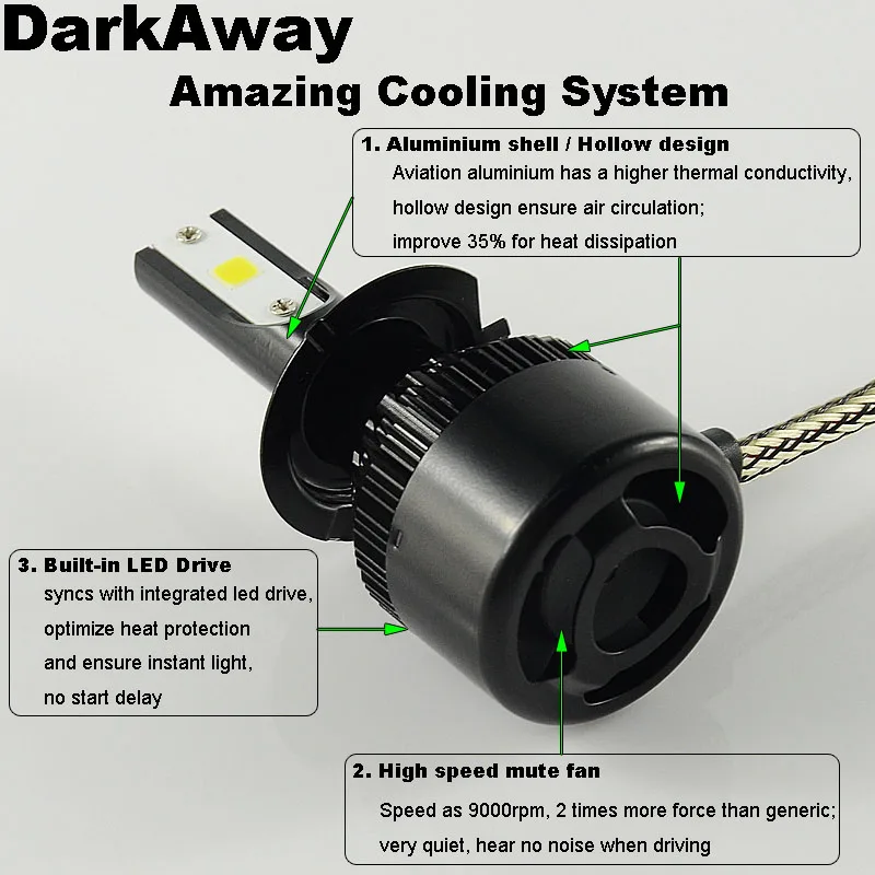 LED Car Headlight LH-C6S-H7 4