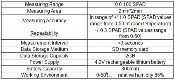 Specification