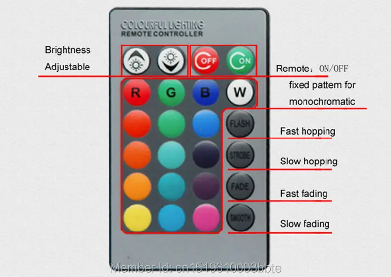 remote