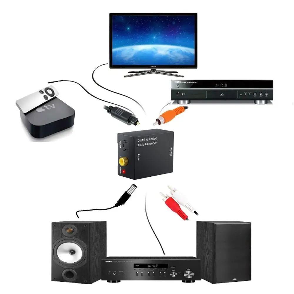 ESYNiC 24 битный S/PDIF из цифрового в аналоговый опора аудио конвертера 96 кГц