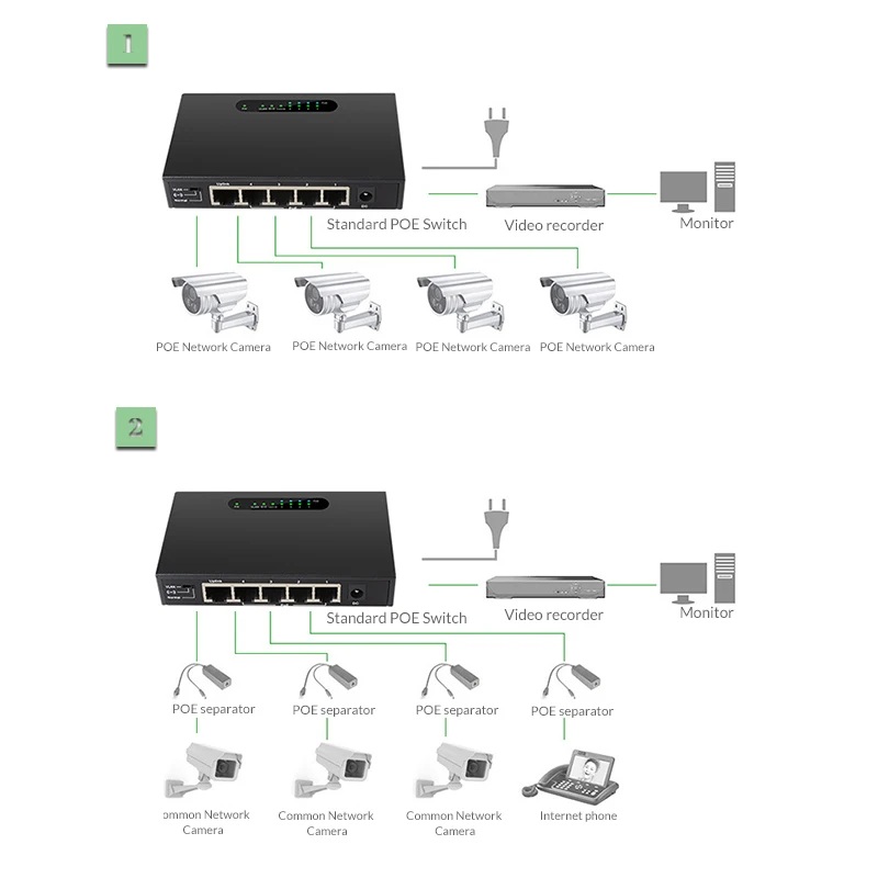 Сетевой Ethernet коммутатор с 5 портами POE и 4 разветвителями питание IEEE 802 3 af/at 48 В