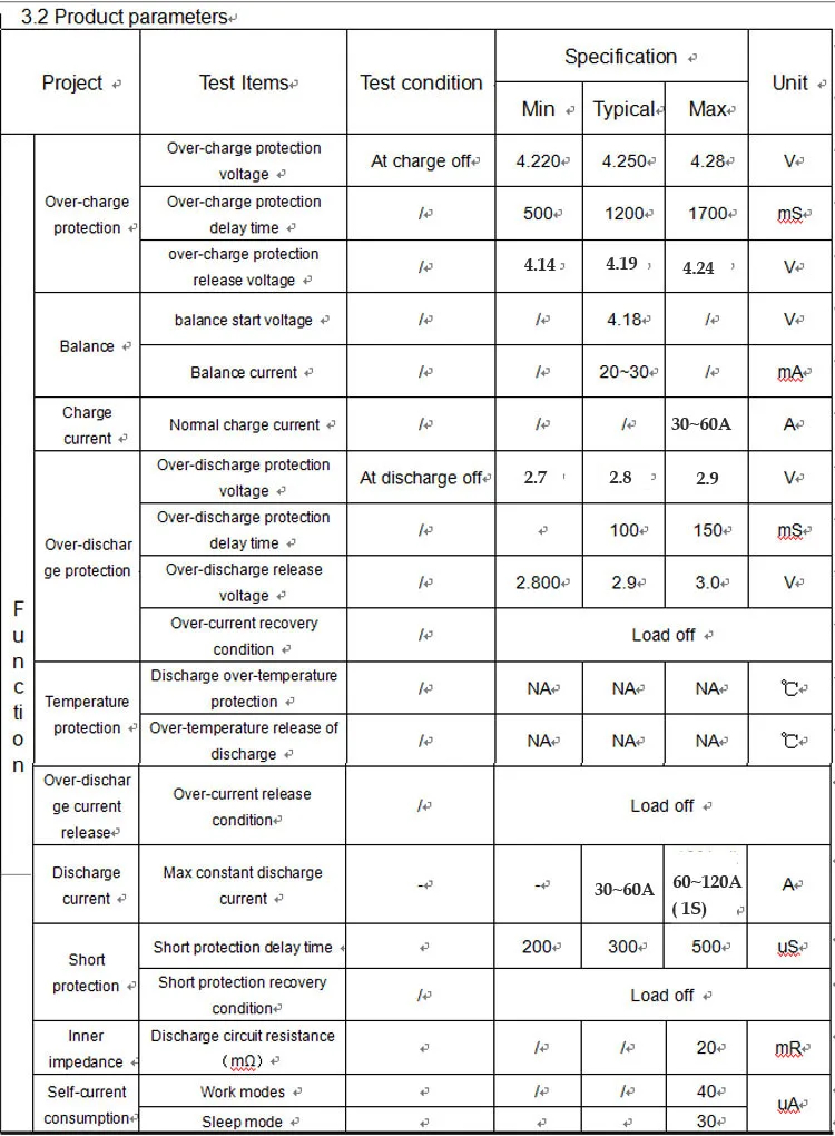 Parameters
