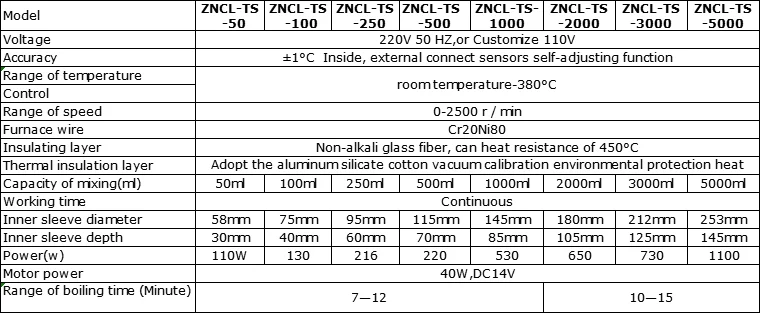 ZNCL-TS-1000ml Интеллектуальная цифровая магнитная мешалка нагревательная мантия