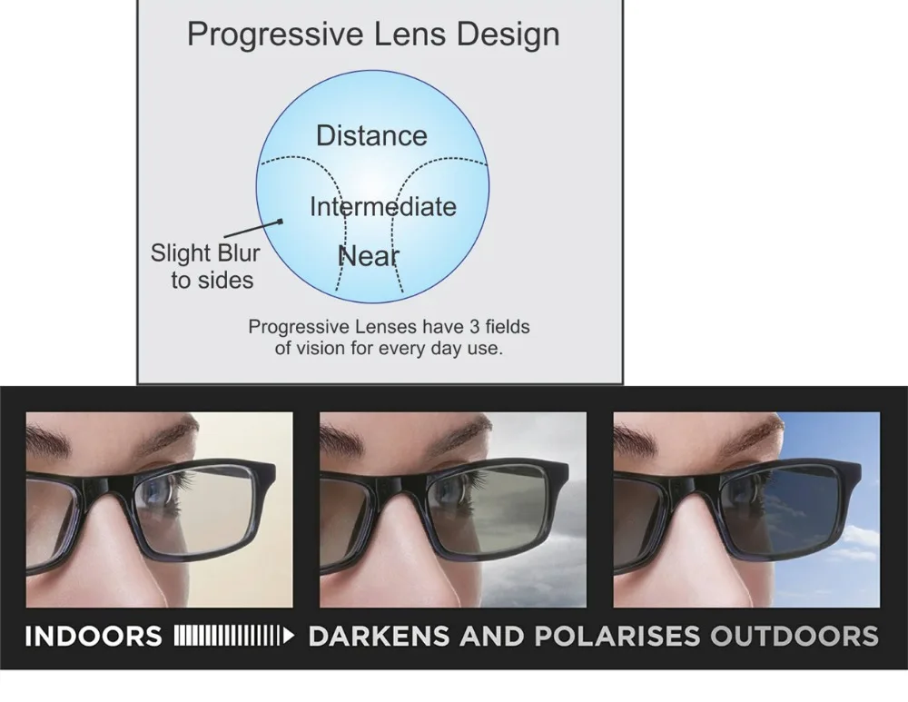 161 Бесплатная форма Multifocal Рецепт Солнцезащитные очки для женщин переходная линза фотохромные прогрессивные оптические стёкла photochromc серый