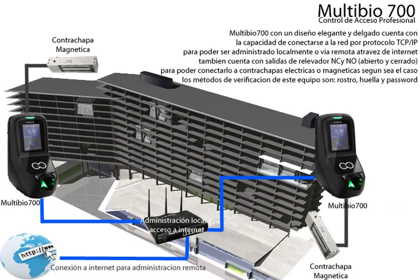 Multibio700 лица контроля доступа двери контроллер с отпечатков пальцев и rfid-карт 1500 лицо емкость 3 inch сенсорный экран