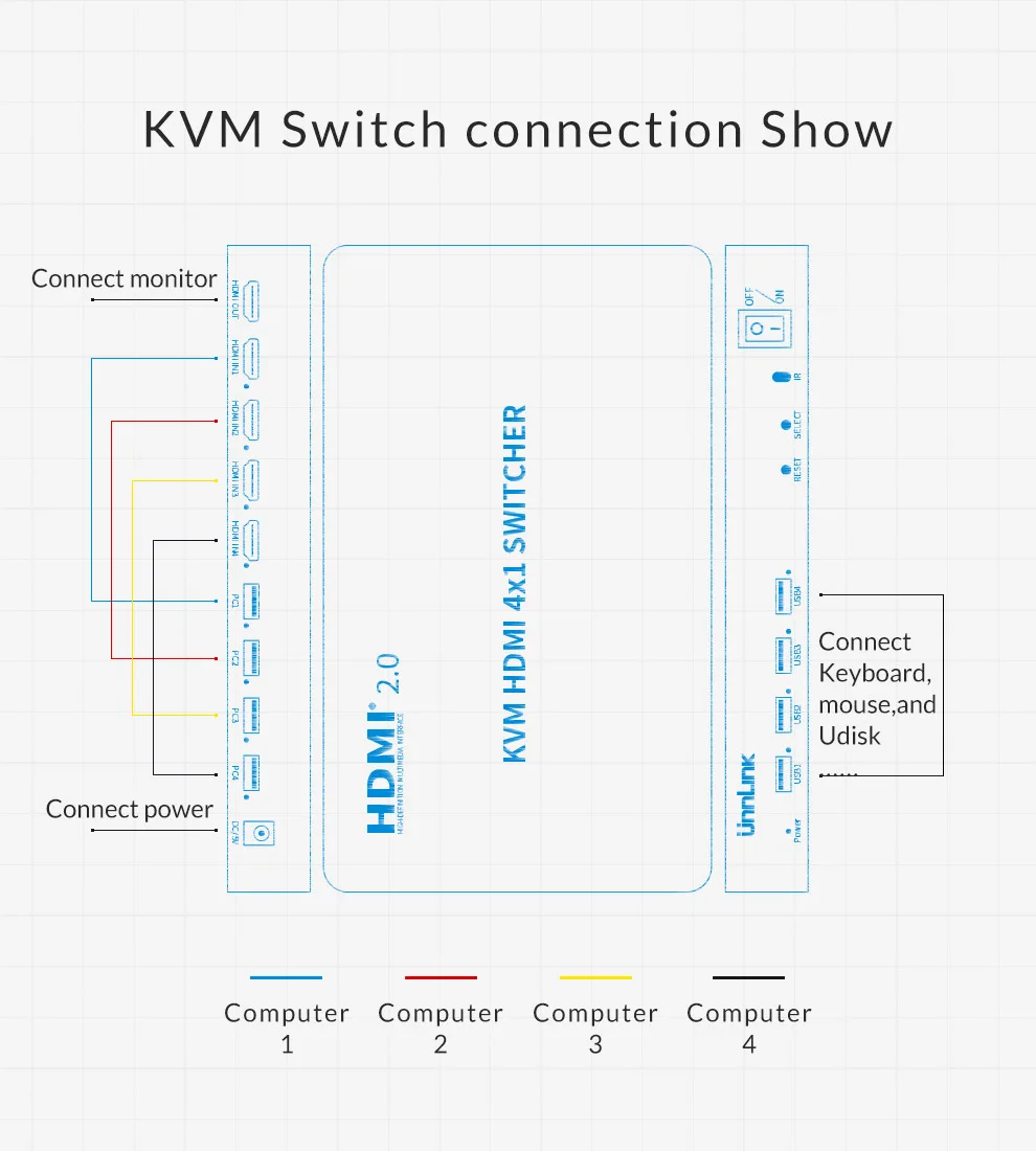 Unnlink HDMI 2,0 4X1 KVM коммутатор 4 порта USB KVM HDCP 2,2 HDR HDMI коммутатор UHD 4 k@ 60 Гц 1080P с для 4 настольных компьютеров и ноутбуков