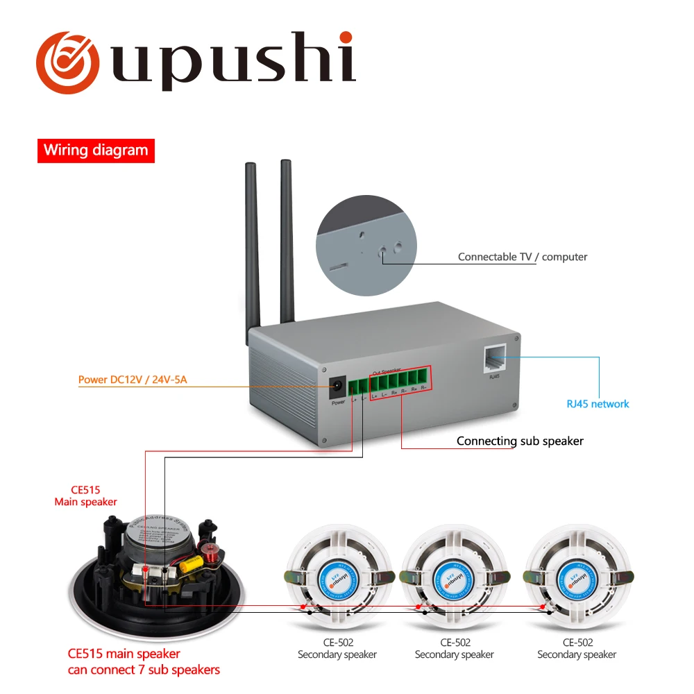 OUPUSHI CE515 комплект потолочных динамиков для семьи