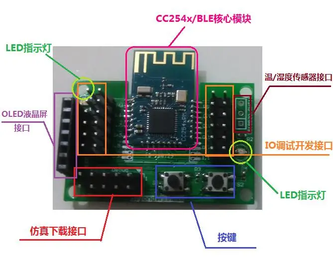 US $469.99 For PC version Bluetooth CC254x BLE realtime positioning system development kit RTLS wireless location and ranging