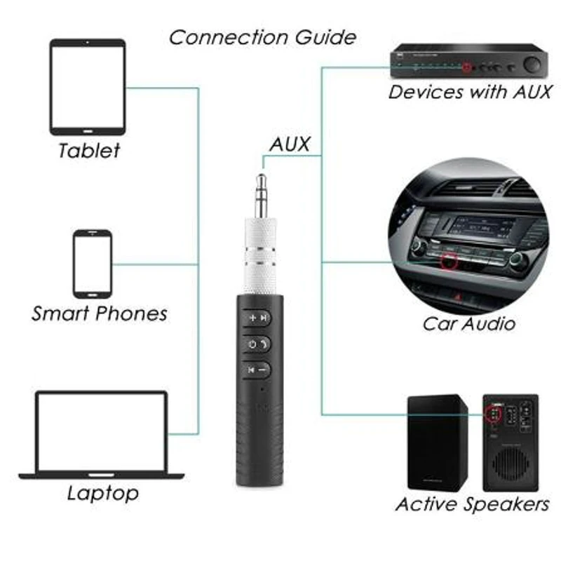 3,5 Blutooth беспроводной для автомобильной музыки аудио Bluetooth приемник адаптер Aux 3,5 мм A2dp для наушников Reciever Jack Handsfree