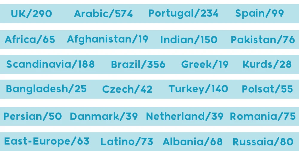 США Ip ТВ подписка 1 год 4500+ Live КАНАЛЫ Ip tv Italia m3u включают Канаду Франция арабский, английский для смарт-ТВ на андроид ТВ коробка