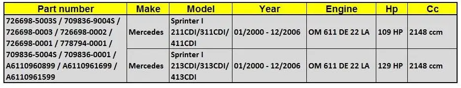 Для Mercedes Sprinter 213CDI/313CDI/413CDI 129 hp OM 611 DE 22 LA 709836 full turbo зарядное устройство A6110960899 A6110961699 778794-0001