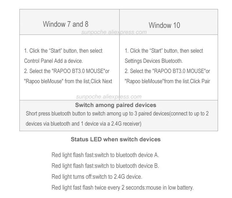 Rapoo Беспроводной Мышь эргономичная Бесшумная офисная игровая мышь 2,4G Wi-Fi Bluetooth 3,0/4,0 Управление подключить планшетный компьютер игровой Мышь