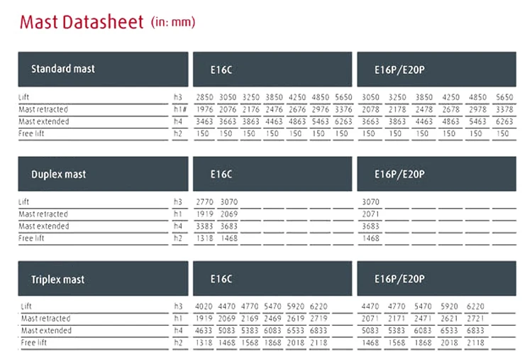 Linde Новый 1,6 т 2 т Электрический вилочный погрузчик 1275 серии E16C E16CH E16P E16PH E20PH Электрический уравновешенного вилочный погрузчик 1.6ton 2ton