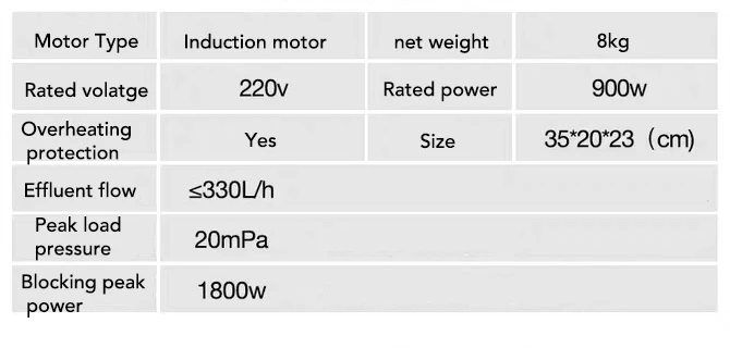 220V 900W все Медь Индукционная электрическая высокого Давление водяной пистолет для чистки автомобиля машина