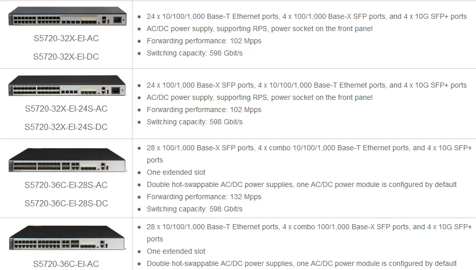 Хуа Вэй гигабитный Ethernet коммутатор с 24 портами sfp S5720-32X-EI-AC 24-портовый Улучшенный S5720 32X EI AC нового поколения