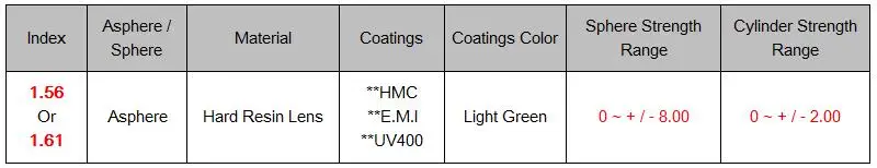 chromic