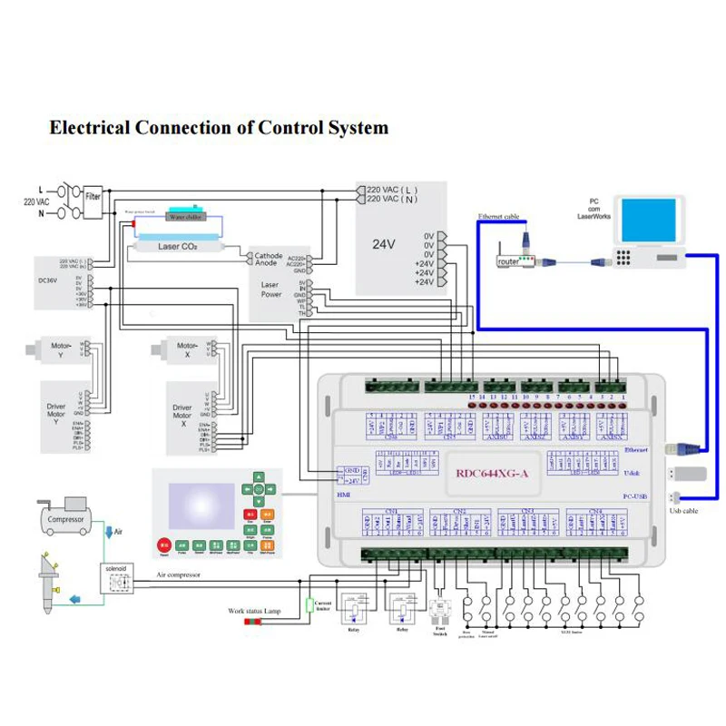 electricalconnection