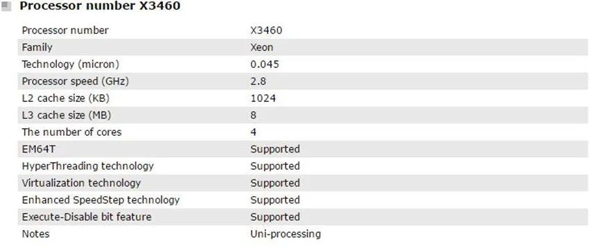 Процессор Intel Xeon X3460 Quad-Core LGA1156 Desktop Процессор работает должным образом настольный процессор