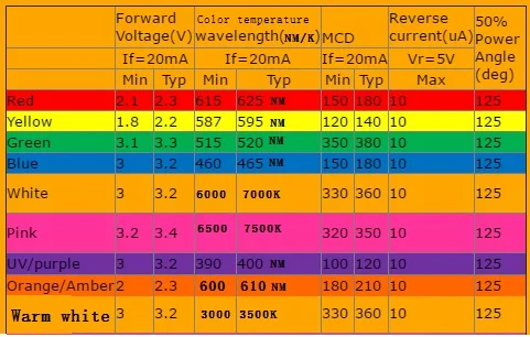 4000 pces multicolorido 0603 smd smt led