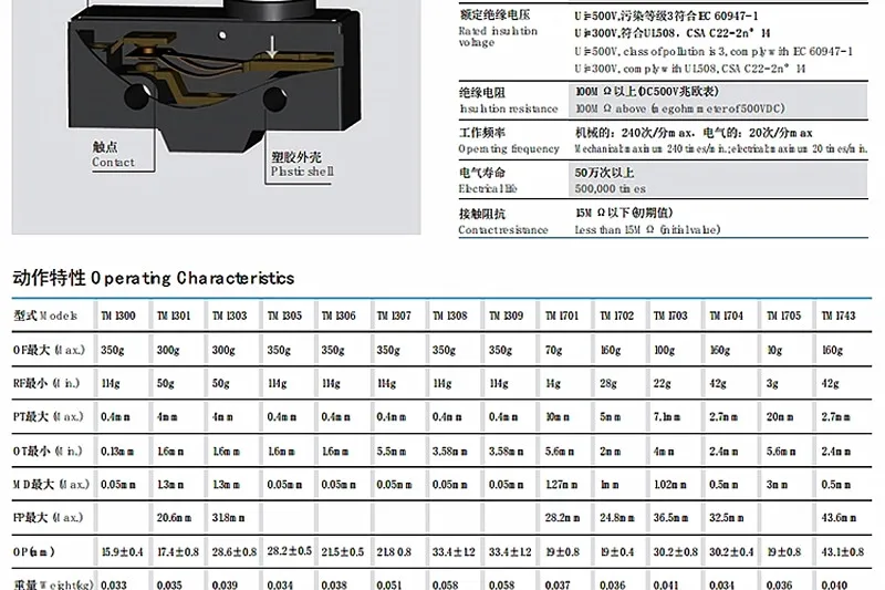 TM-1303-T2